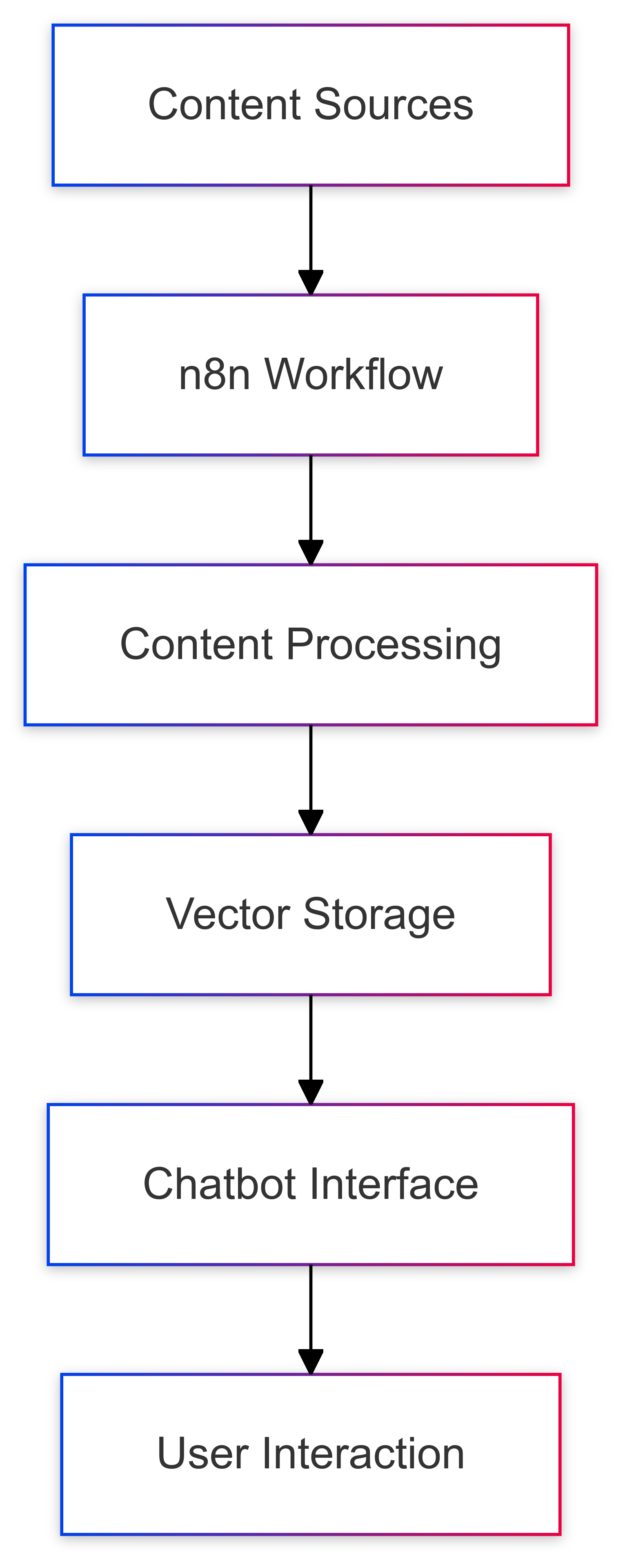 System Overview-2024-11-09-051246.png